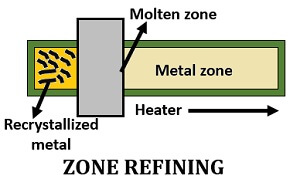 zone refining