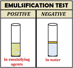 emulsification test