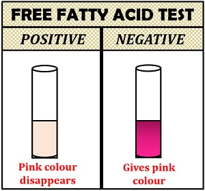 free fatty acid test