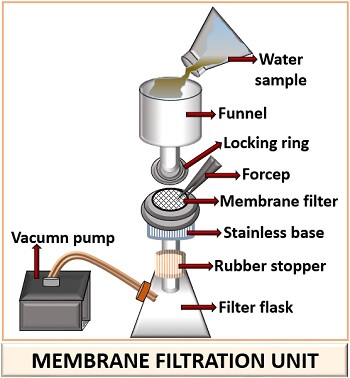 membrane filtration assembly