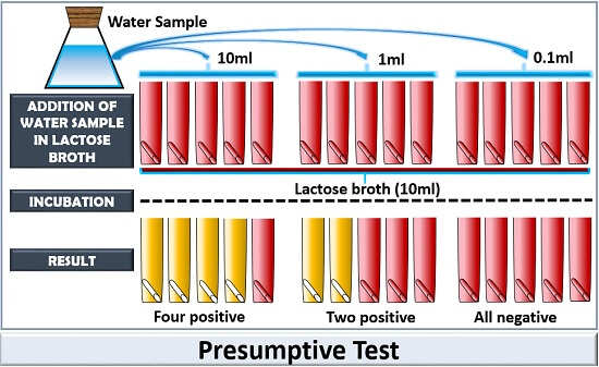 presumptive test