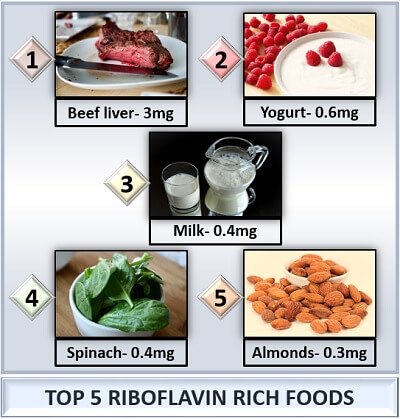 sources of vitamin B2