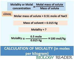 calculation of molality