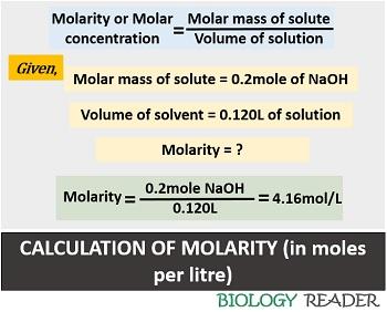 calculation of molarity