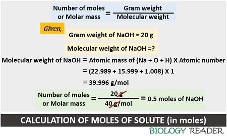 calculation of moles of solute