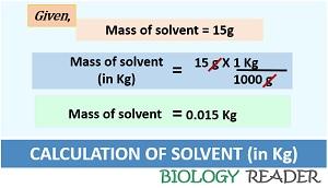 calculation of solvent