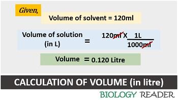 calculation of volume of solution in litre