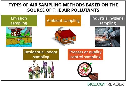 types of air sampling