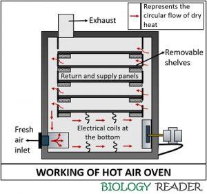 air temperature inside autoclave
