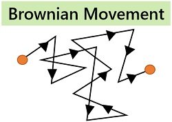 Brownian movement in colloids