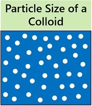 Particle size of colloids