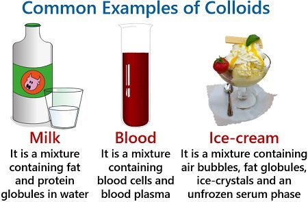 examples of colloids
