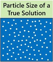 particle size of solutions