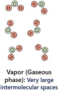 intermolecular spaces of water in gas phase