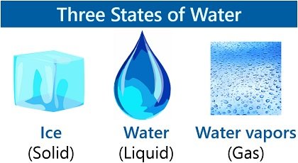 three states of water