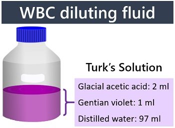 WBC diluting fluid