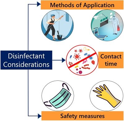 disinfectant considerations