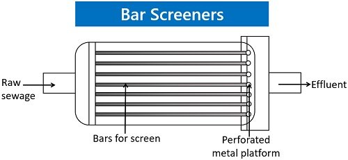 bar screeners
