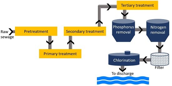 free chlorine vs total chlorine wastewater