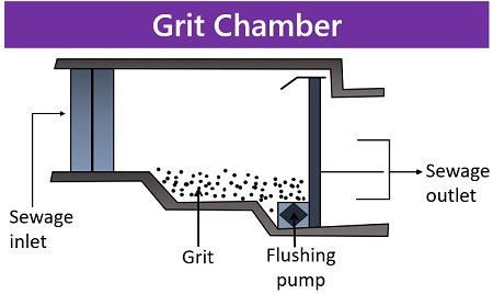 grit chamber