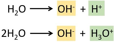 Self ionization of water