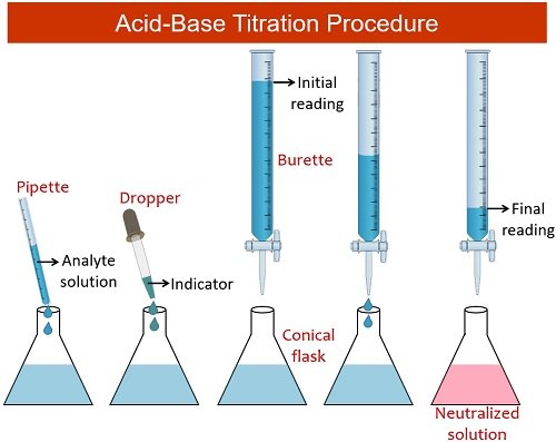 acid-base titration theory