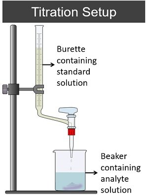 titration setup
