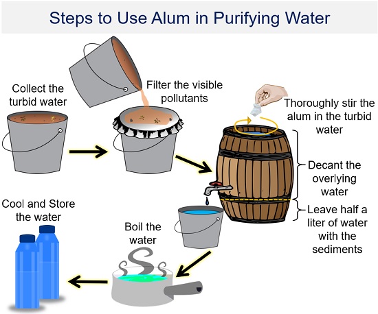 how-to-use-alum-to-purify-water-steps-working-biology-reader