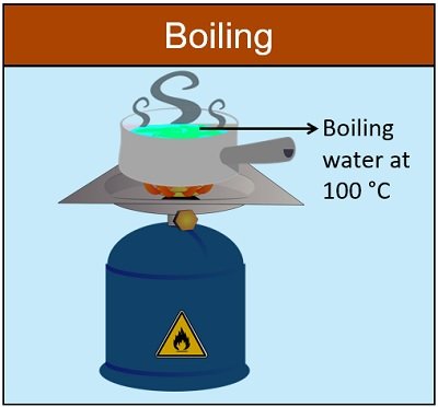 boiling