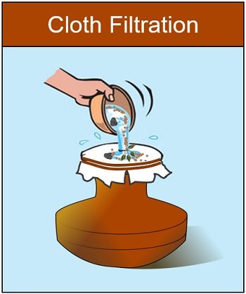 cloth filtration