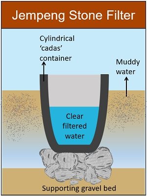 jempeng stone filter