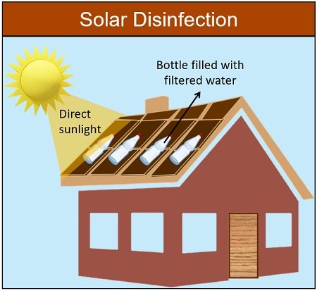 solar disinfection