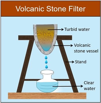 volcanic stone filter